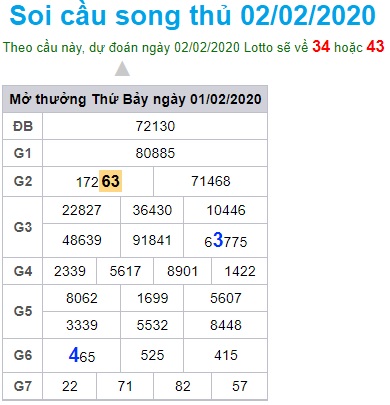 Soi cầu XSMB 2-2-2020 Win2888