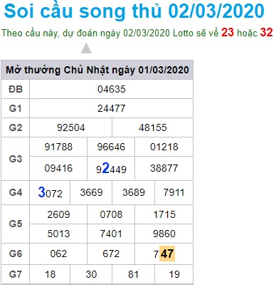 Soi cầu XSMB 2-3-2020 Win2888