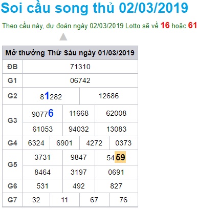 Soi cầu XSMB 2-3-2019 Win2888 