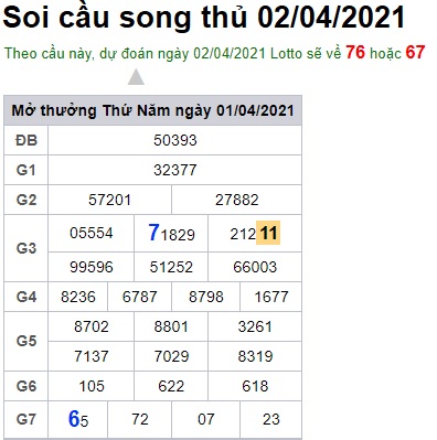 Soi cầu XSMB 2-4-2021 Win2888