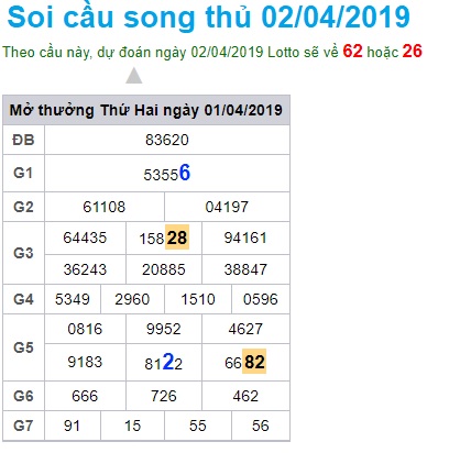 Soi cầu XSMB 2-4-2019 Win2888