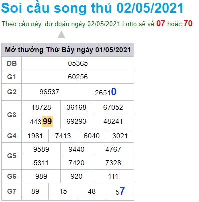 Soi cầu XSMB 2-5-2021 Win2888