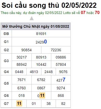 Soi cầu XSMB 02-05-2022 Win2888 Chốt số lô đề miền bắc thứ 3