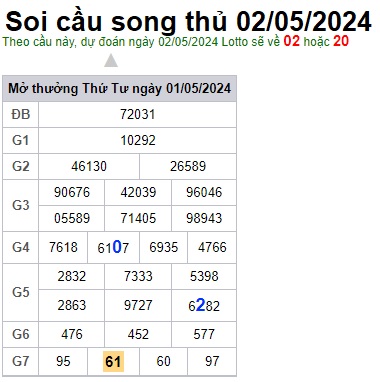 Soi cầu XSMB 02-05-2024 Win2888 Dự đoán Xổ Số Miền Bắc thứ 5