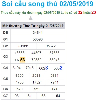 Soi cầu XSMB 2-5-2019 Win2888