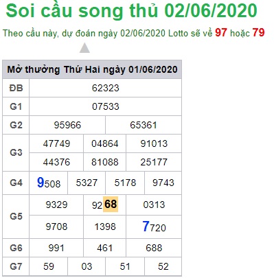 Soi cầu XSMB 2-6-2020 Win2888