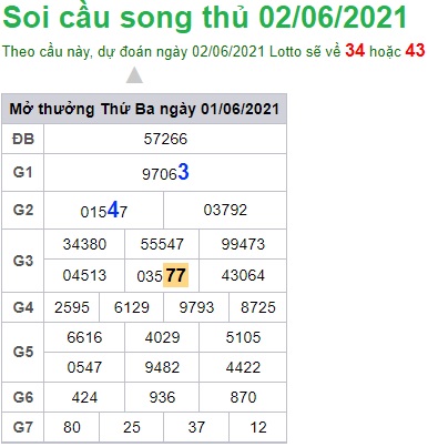 Soi cầu XSMB 2-6-2021 Win2888