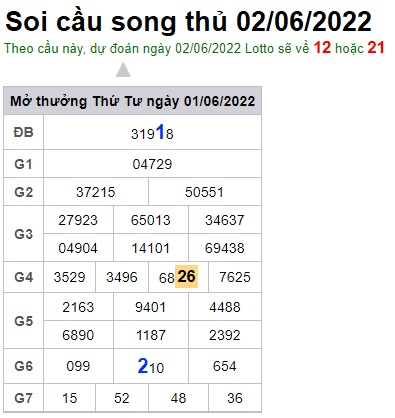 Soi cầu XSMB Win2888 02-06-2022 Chốt số Lô Miền Bắc VIP thứ 5