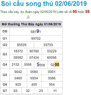 Soi cầu XSMB Win2888 2-6-2019