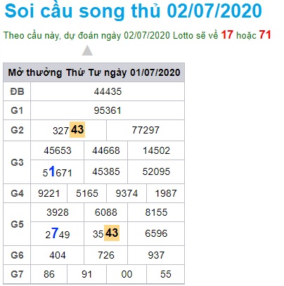 Soi cầu XSMB  2-7-2020 Win2888