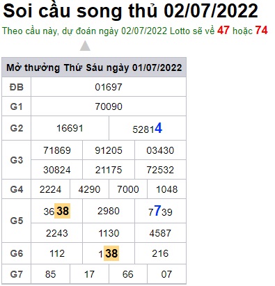 Soi cầu XSMB 02-07-2022 Win2888 Dự đoán Xổ Số Miền Bắc thứ 7