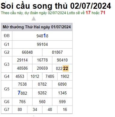 Soi cầu XSMB 02-07-2024 Win2888 Chốt số xổ số miền bắc thứ 3