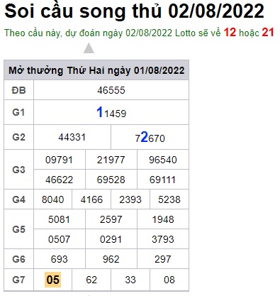 Soi cầu XSMB 02-08-2022 Win2888 Dự đoán Xổ Số Miền Bắc thứ 3