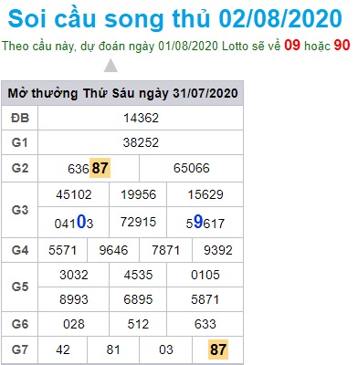 Soi cầu XSMB 2-8-2020 Win2888