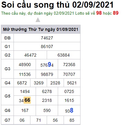 Soi cầu XSMB 2-9-2021 Win2888