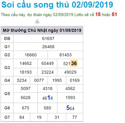 Soi cầu XSMB 2-9-2019 Win2888