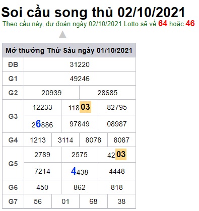 Soi cầu XSMB 2-10-2021 Win2888