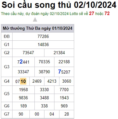 Soi cầu XSMB 02-10-2024 Win2888 Dự đoán xổ số miền bắc VIP thứ 3