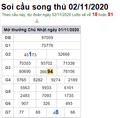 Soi cầu XSMB 2-11-2020 Win2888