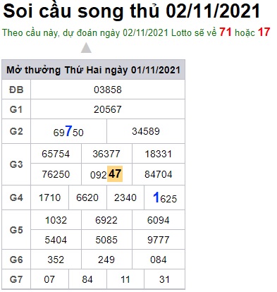 Soi cầu XSMB 2-11-2021 Win2888