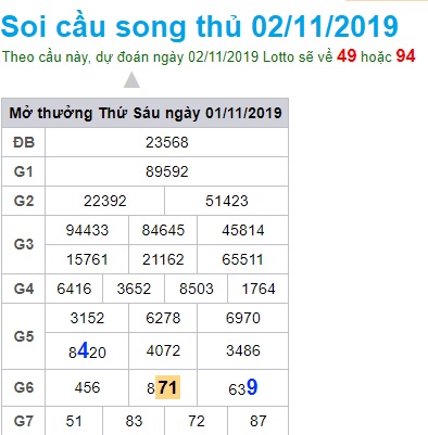 Soi cầu XSMB 2-11-2019 Win2888