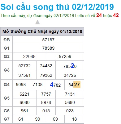 Soi cầu XSMB 2-12-2019 Win2888