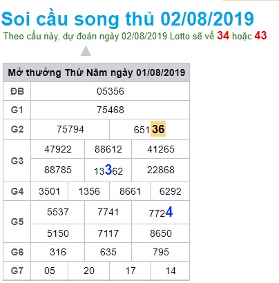 Soi cầu XSMB 2-8-2019 Win2888