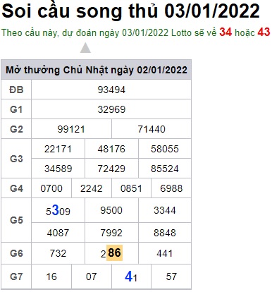 Soi cầu XSMB 3-1-2022 Win2888