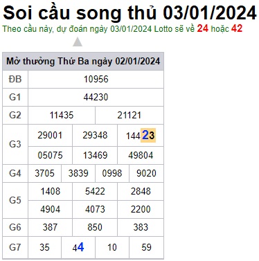 Soi Cầu XSMB 03-01-2024 Win2888 Dự Đoán Miền Bắc thứ 4
