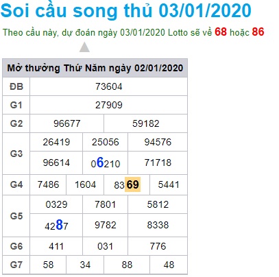 Soi cầu XSMB 3-1-2020 Win2888