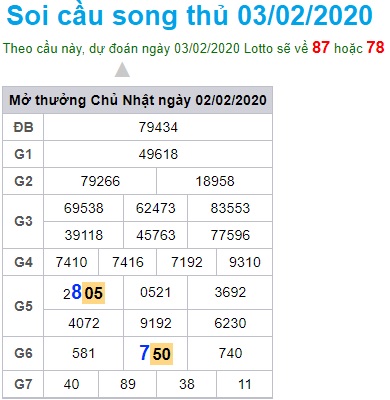 Soi cầu XSMB 3-2-2020 Win2888