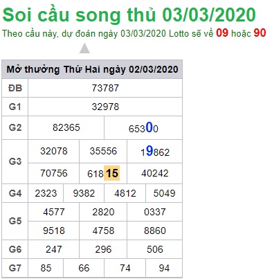 Soi cầu XSMB 3-3-2020 Win2888