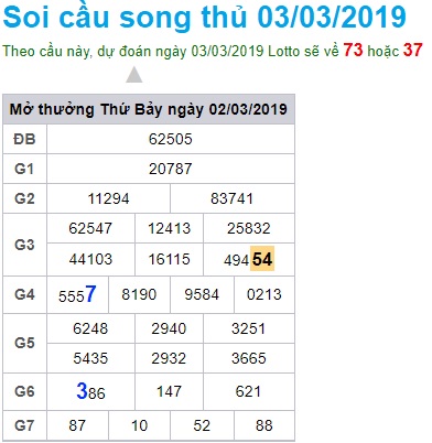 Soi cầu XSMB 3-3-2019 Win2888 