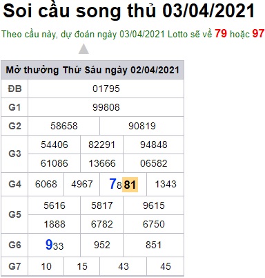 Soi cầu XSMB 3-4-2021 Win2888