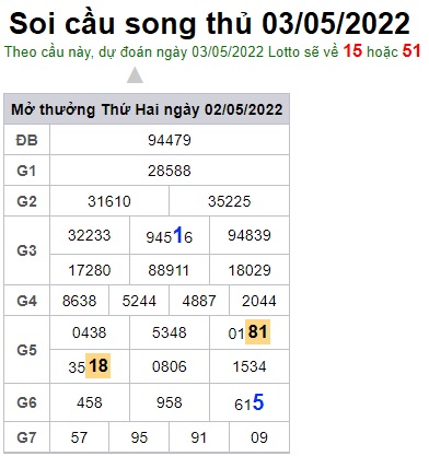 Soi cầu XSMB 03-05-2022 Win2888 Dự đoán cầu lô miền bắc thứ 3