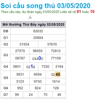 Soi cầu XSMB 3-5-2020 Win2888