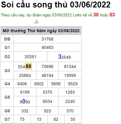 Soi cầu XSMB 03-06-2022 Win2888 Dự đoán Xổ Số Miền Bắc thứ 6
