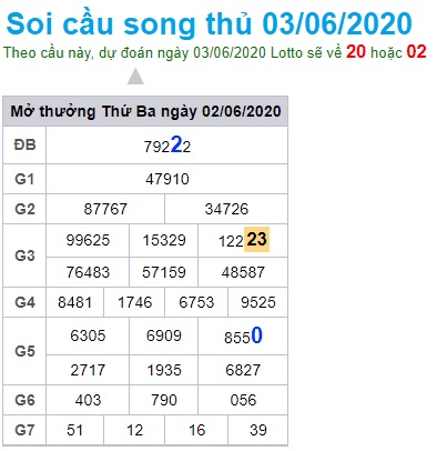 Soi cầu XSMB 3-6-2020 Win2888