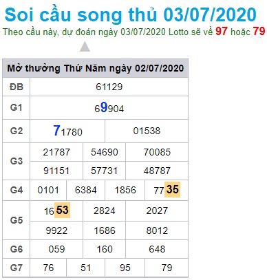 Soi cầu XSMB 3-7-2020 Win2888