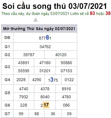 Soi cầu XSMB 3-7-2021 Win2888