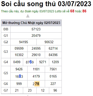 Soi cầu XSMB 03-07-2023 Win2888 Dự đoán Xổ Số Miền Bắc thứ 2