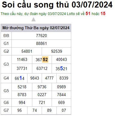 Soi cầu XSMB 03-07-2024 Win2888 Dự đoán Xổ Số Miền Bắc thứ 4