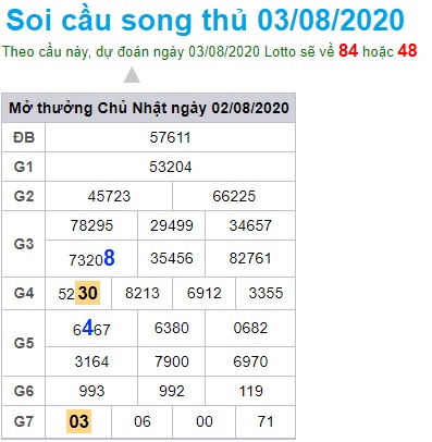 Soi cầu XSMB 3-8-2020 Win2888