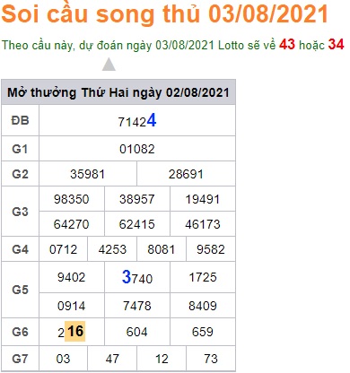 Soi cầu XSMB 3-8-2021 Win2888