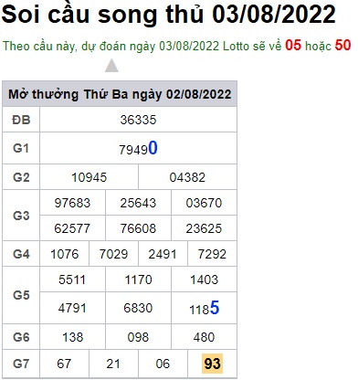 Soi cầu XSMB 03-08-2022 Win2888 Dự đoán Cầu Đề Miền Bắc thứ 4