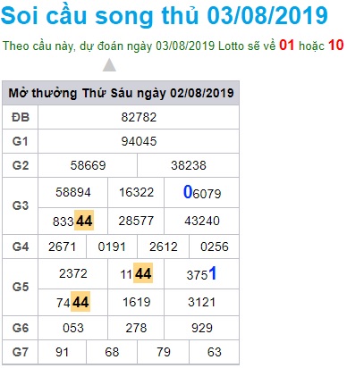 Soi cầu XSMB 3-8-2019 Win2888