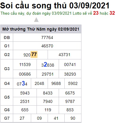 Soi cầu XSMB 3-9-2021 Win2888