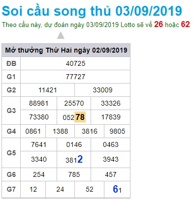 Soi cầu XSMB 3-9-2019 Win2888