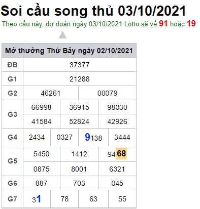 Soi cầu XSMB 3-10-2021 Win2888