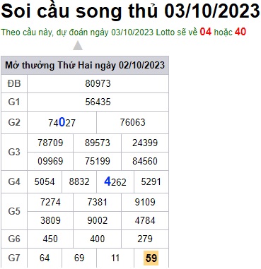 Soi cầu XSMB 03-10-2023 Win2888 Dự đoán cầu lô miền bắc thứ 3